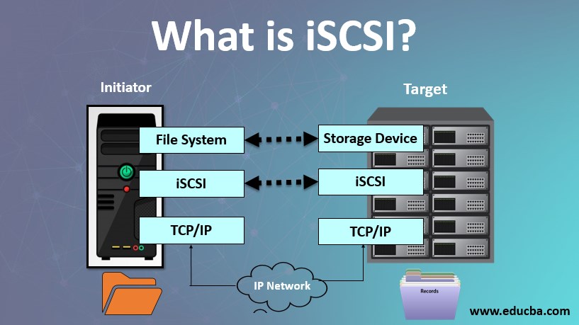 what is iscsi