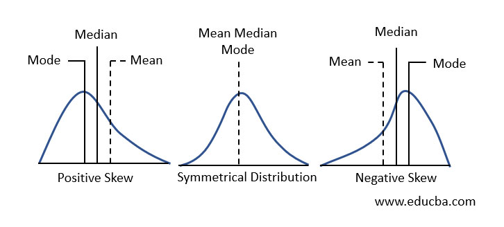 Statistics for Machine Learning - 2