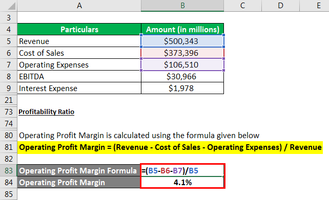 Operating Profit Margin