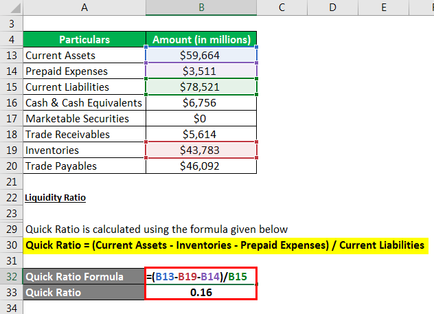 Accounting Ratio Formula - 3