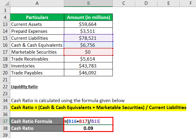 Accounting Ratio Formula - 4