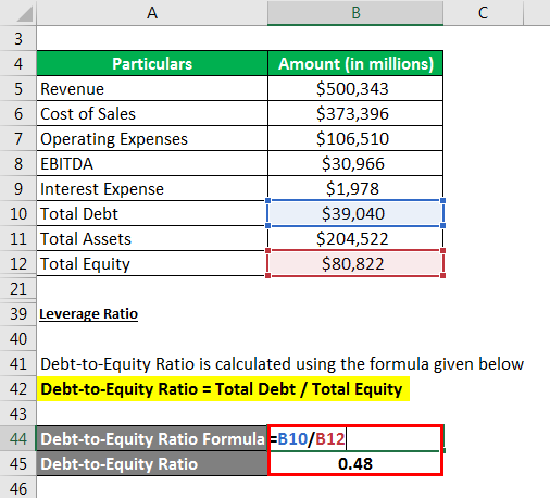 Accounting Ratio Formula - 5