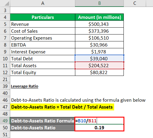 Accounting Ratio Formula - 6