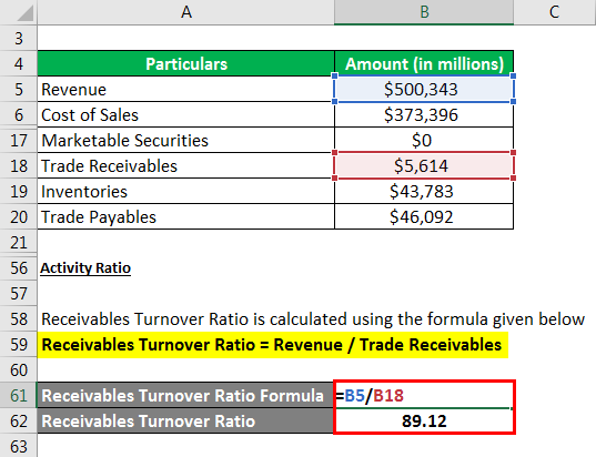Receivables Turnover Ratio