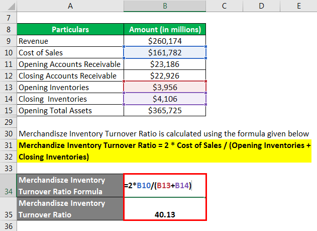 Activity Ratio Formula - 3