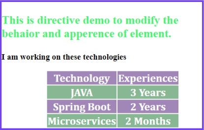 Angular 2 Directives Angular 2 Directives