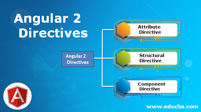 Angular 2 Directives Angular 2 Directives