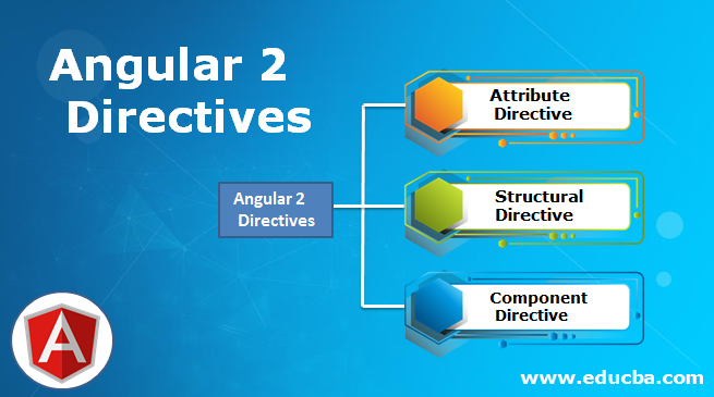 Angular 2 Directives