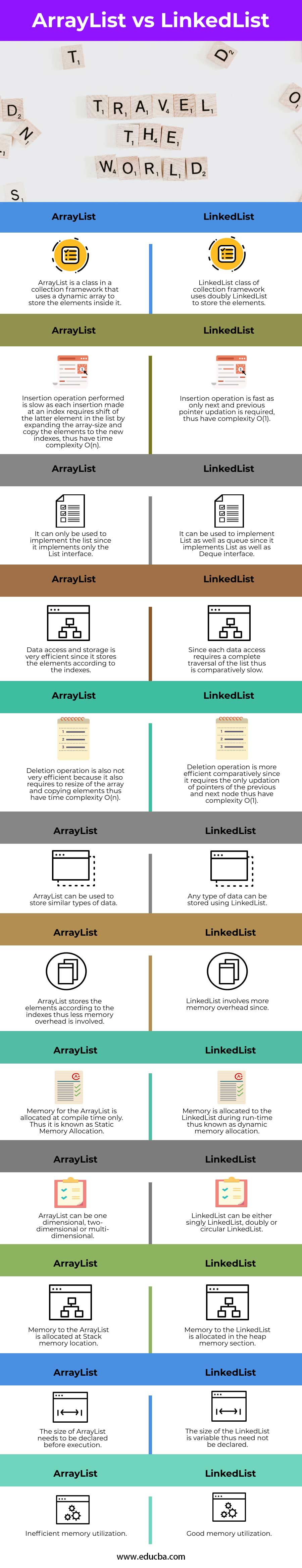 ArrayList-vs-LinkedList-info