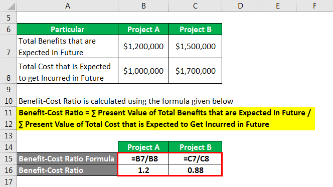 Benefit-Cost Ratio - 2