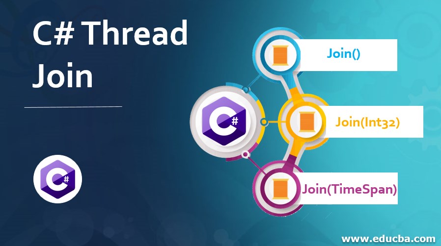 C# Thread Join