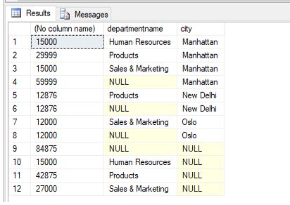 Summarize the salaries of employees along each department