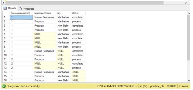 number of employees in each department