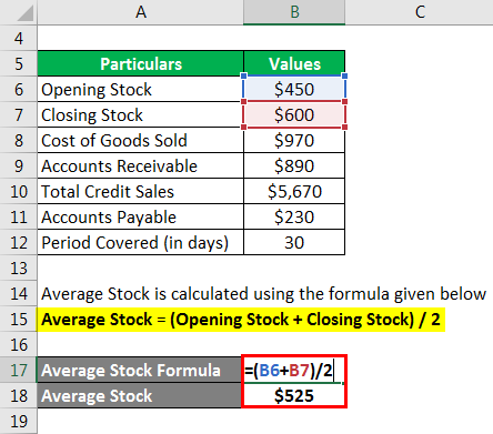 Cash Conversion Cycle - 1.2