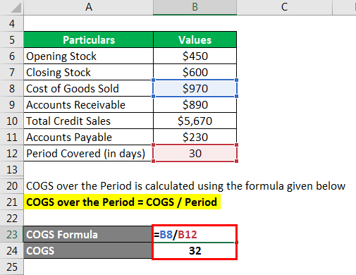 Cash Conversion Cycle - 1.3