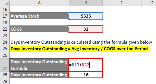 Cash Conversion Cycle - 1.4