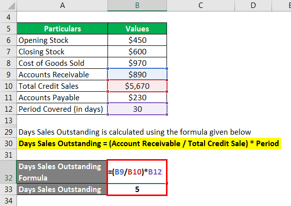 Cash Conversion Cycle - 1.5
