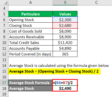 Cash Conversion Cycle - 2.2