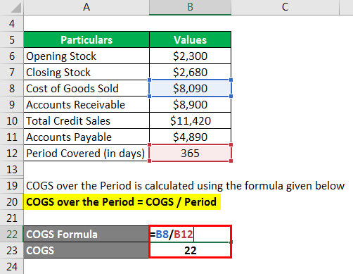 Cash Conversion Cycle - 2.3