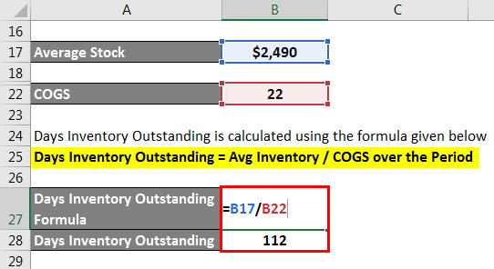 Cash Conversion Cycle - 2.4
