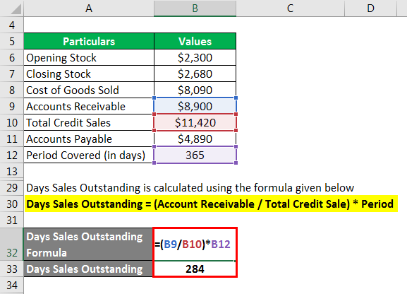 Cash Conversion Cycle - 2.5