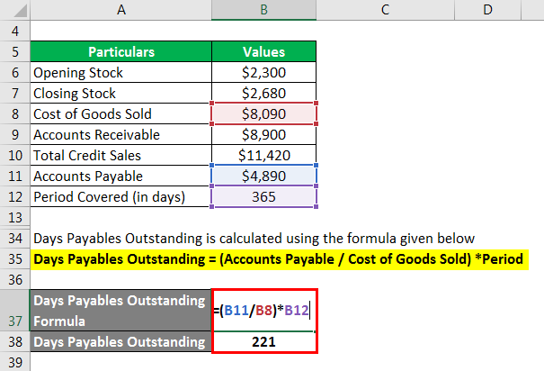 Cash Conversion Cycle - 2.6