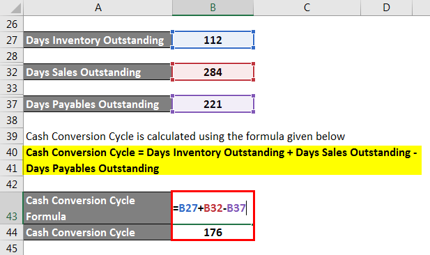 Cash Conversion Cycle - 2.7