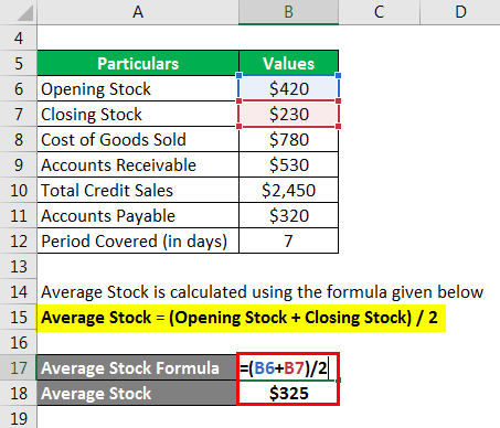 Average Stock