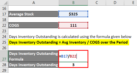 Days Inventory Outstanding