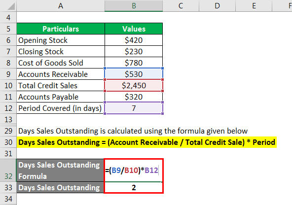 Days Sales Outstanding