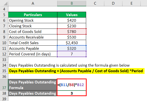 Days Payables Outstanding