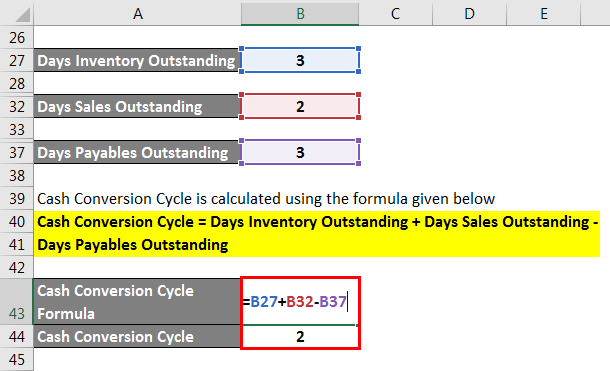 Cash Conversion Cycle - 3.7