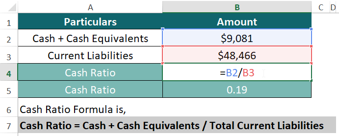 Ratio Analysis Types -Cash Ratio of Paypal Holdings-3