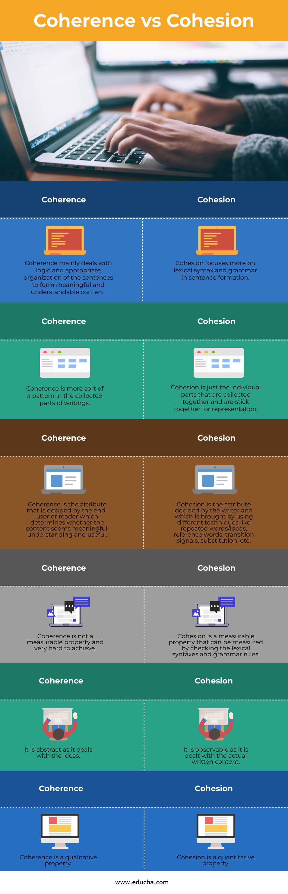 Coherence vs Cohesion info