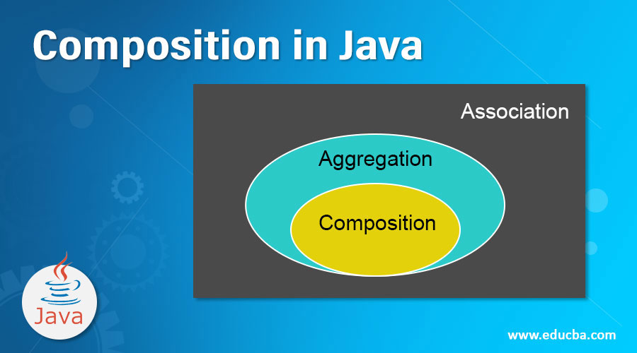 Composition in Java