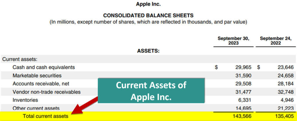 Current Ratio of Apple-1