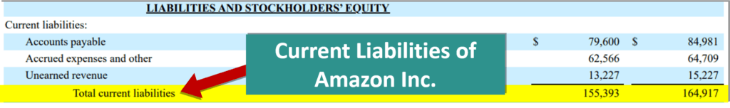Ratio Analysis Types -Quick Ratio of Amazon-2