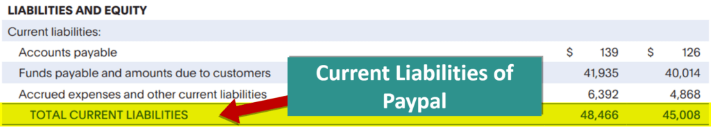 Cash Ratio of Paypal Holdings-2