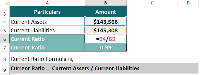 Current Ratio of Apple-3