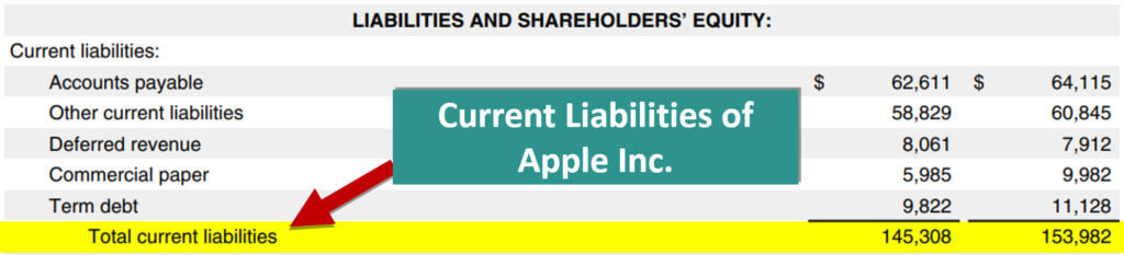 Current Ratio of Apple-2