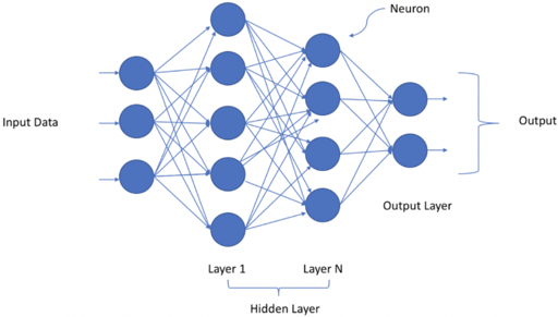DNN Neural Network - 1