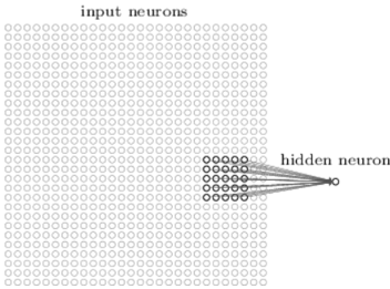 DNN Neural Network - 2