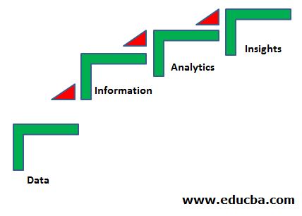 Data Quality Data Quality