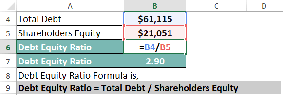 Debt-Equity Ratio of Paypal Holdings-2