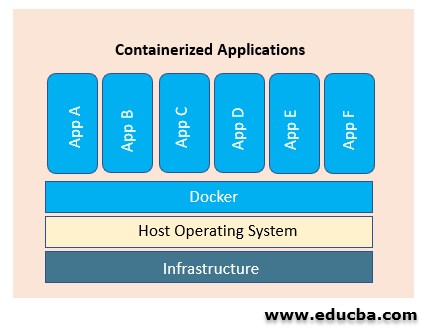 What is Docker Container