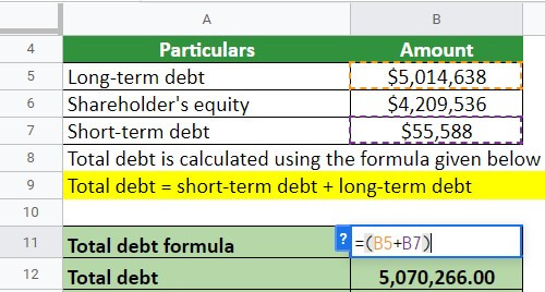 Domino’s Pizza Inc. solution 1