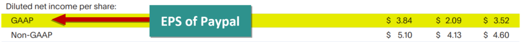 Earnings Ratio of Paypal-2