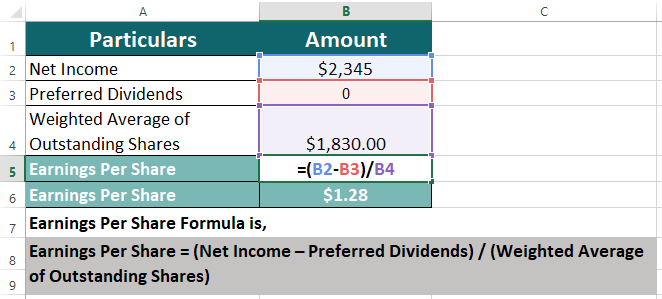 Ratio Analysis Types -EPS Ratio of Walt Disney-4