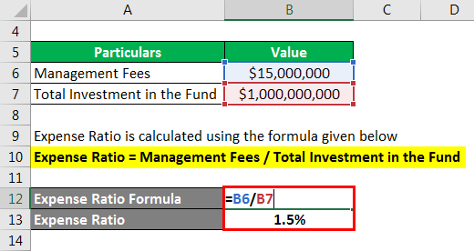 Expense Ratio Formula - 2