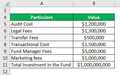 Expense Ratio Formula - 3